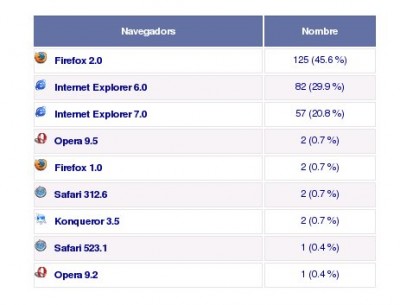 navegadors_gener_2008.jpg
