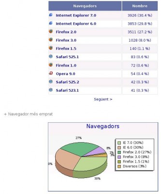 top_browser_navegadors_setembre_2008_alternativa.cat.jpg